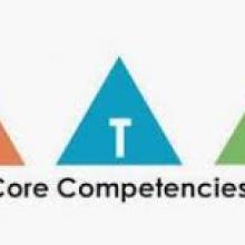 Core Competency Posters for our Classrooms